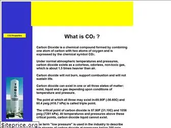 co2info.com