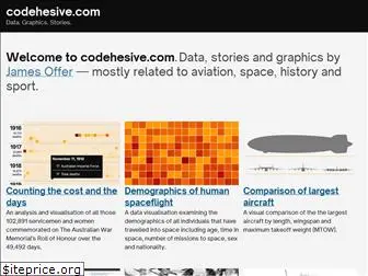 codehesive.com