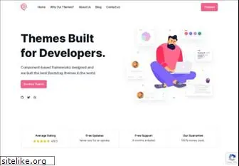 codescandy.com