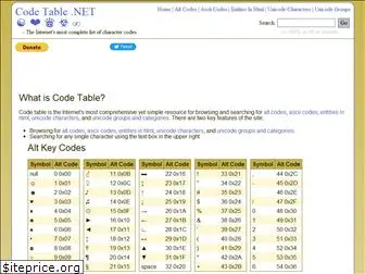 codetable.net