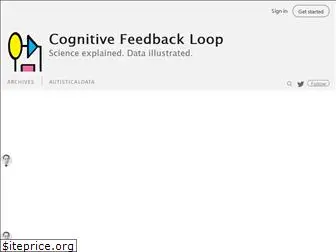 cognitivefeedbackloop.com