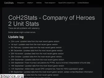 coh2-stats.com
