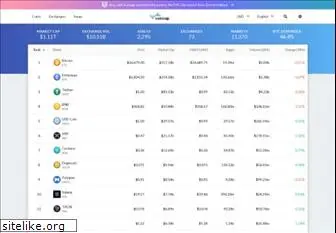 coincap.io