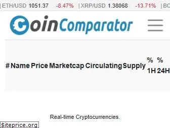 coincomparator.com