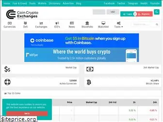 coincryptoexchanges.com