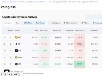 coinglass.com