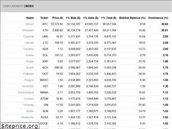 coinliquidity.com