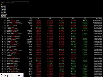 coinprediction.io