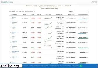 coinwelly.com