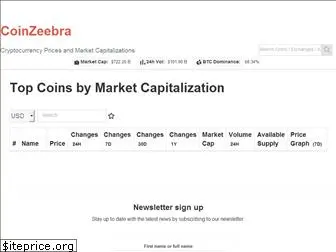 coinzeebra.com