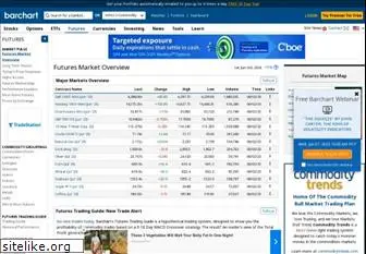 commoditycharts.com
