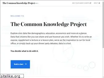 commonknowledge.appspot.com