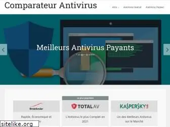 comparateur-antivirus.net