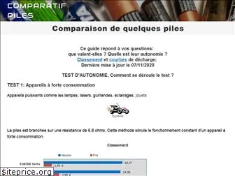 comparatif-piles.org