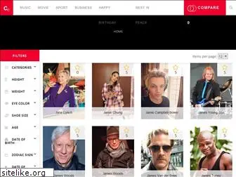 compareceleb.com