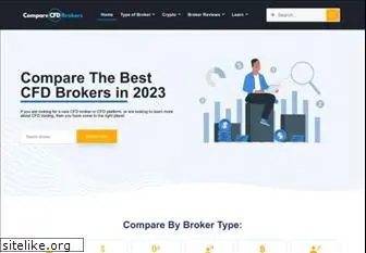 comparecfdbrokers.com.au