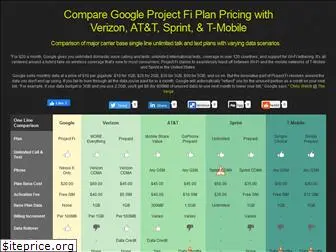 comparefi.com