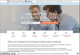 compareforexbrokers.com