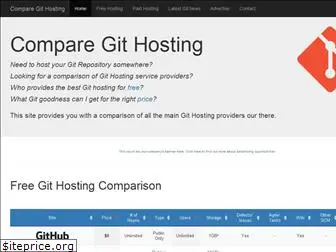 comparegithosting.com