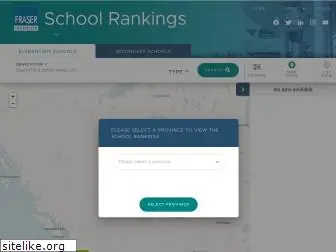 compareschoolrankings.org