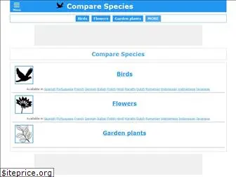 comparespecies.com