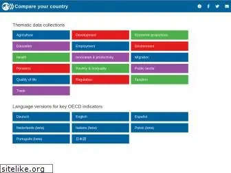 compareyourcountry.org