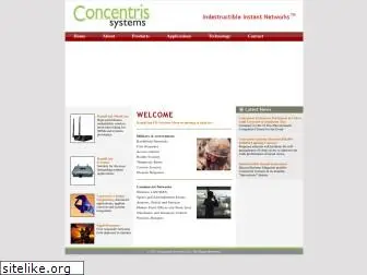 concentris-systems.com