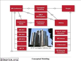 conceptualmodeling.org