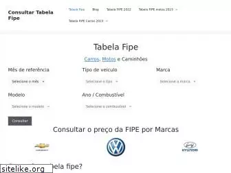 consultarfipe.com.br