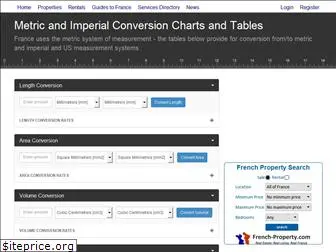 convert.french-property.co.uk