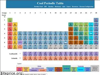 coolperiodictable.com