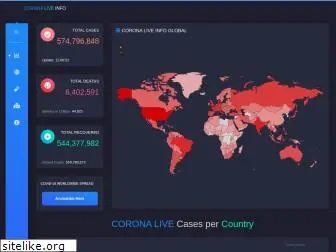 coronalive.info