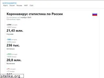 coronavirusstat.ru