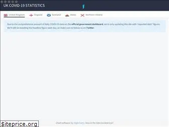 coronavstats.co.uk