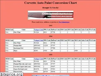 corvettepaintcodes.com