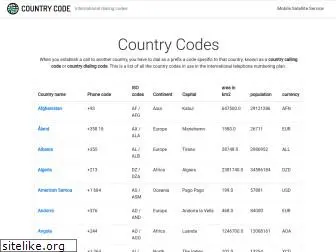 country-code.co