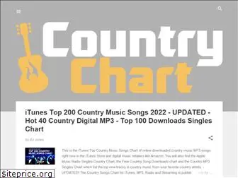 countrychart.com