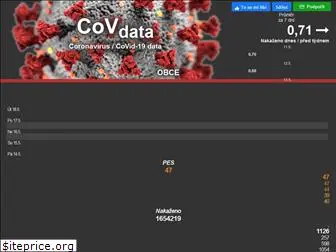 covdata.cz