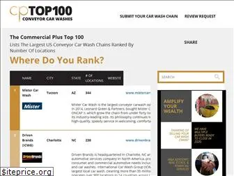 cptop100.com