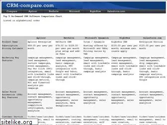 crm-compare.com