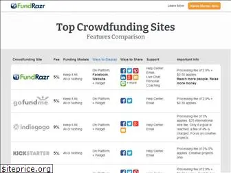 crowdfunding.ca