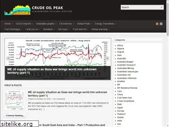 crudeoilpeak.info