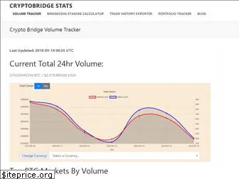 cryptobridgestats.com