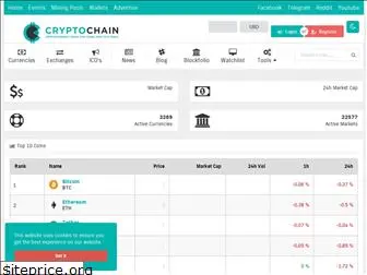 cryptochain.co.in