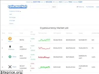 cryptocoincharts.info