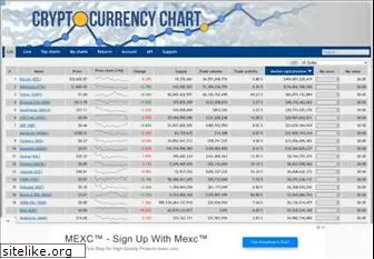 cryptocurrencychart.com