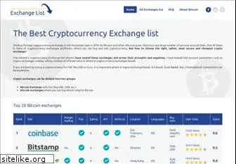 cryptocurrencyexchangelist.info