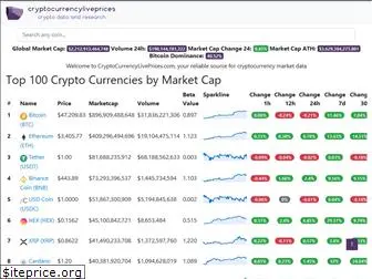 cryptocurrencyliveprices.com