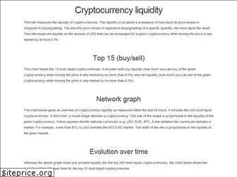 cryptomarketdepth.com