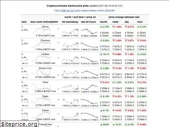 cryptomarketplot.com